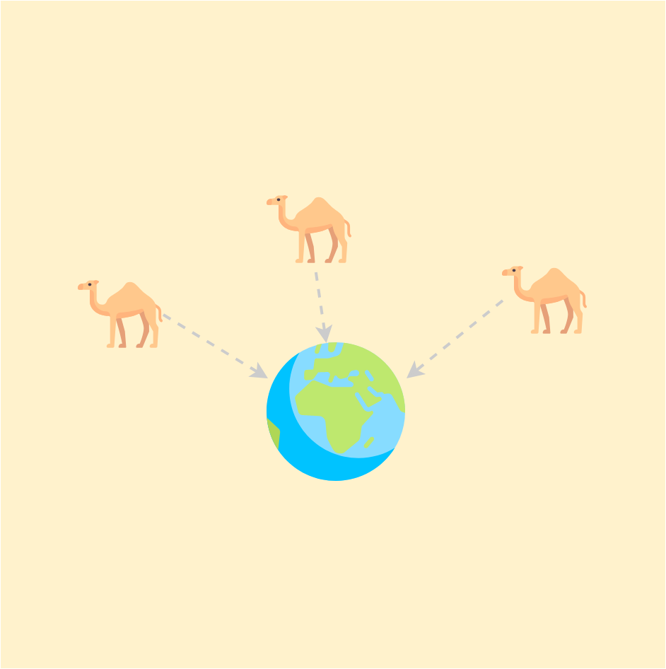 Illustration of a globe with some camels attached to it