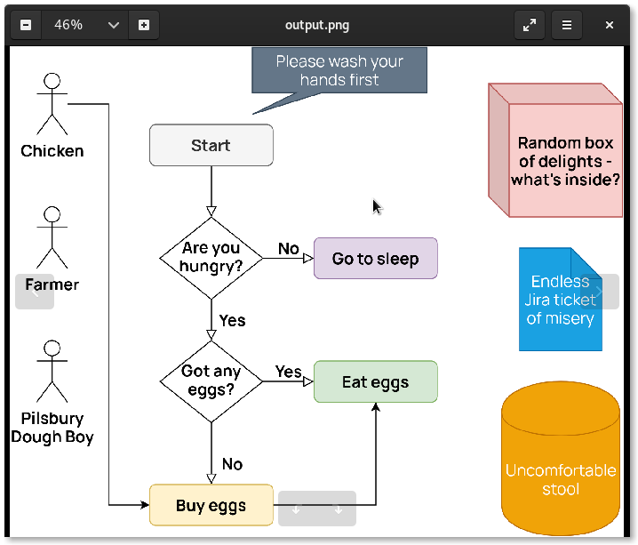 Draw.io Templates Devops 9 Flowchart And Diagramming