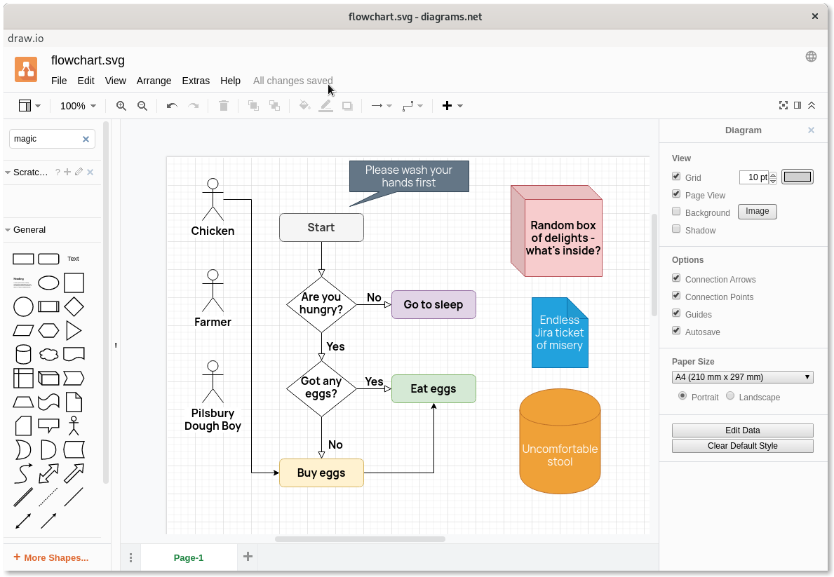 How I use draw.io at the command line | Tom Donohue