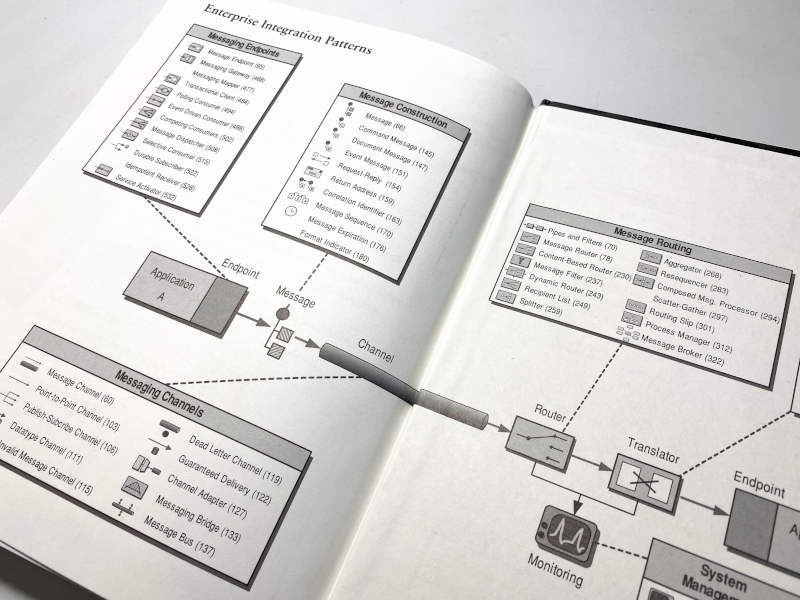 The inside back cover of Enterprise Integration Patterns