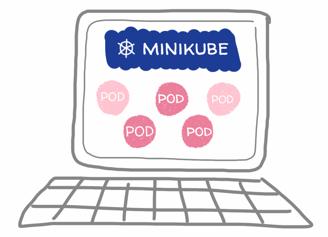 Minikube. It goes on your computer.