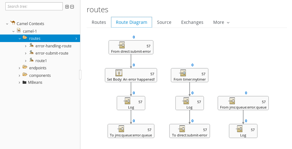 Multiple routes running under the same Camel Context (Hawtio)